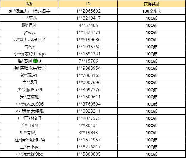 【已开奖】「乱世称雄」卡池积累奖励中你获得了什么奖励？