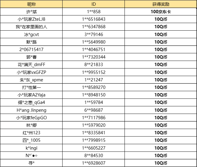 【已开奖】幽愠蛛皇卡池你最喜欢的奖励是什么?