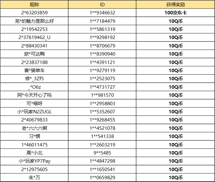 【已开奖】乾坤一掷你抽到了什么?