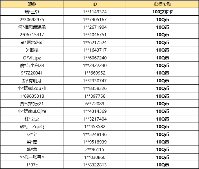 【已开奖】你认为神秘商店中哪个奖励最有用?