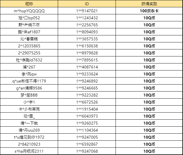 【已开奖】你最喜欢哪个缤纷轮盘积累奖励？