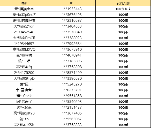 【已开奖】你最喜欢哪个昊天凛威奖池奖励？