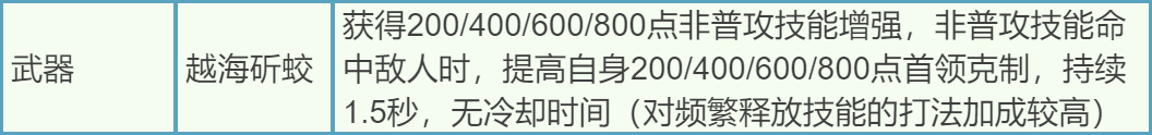 全新打造｜2.1.3版本新打造一览