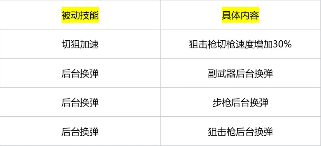 光影双生「传说女帝」即将登场！红色词条首现，神话特性自选