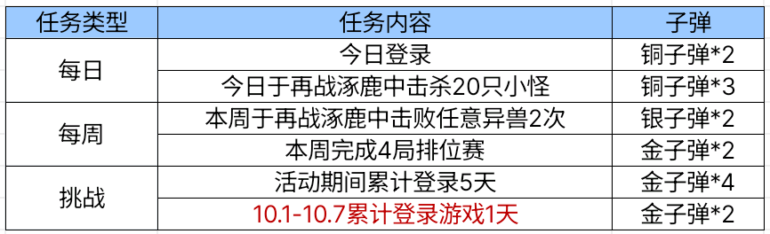 【活动爆料】涿鹿战蚩尤送好礼，麒麟刺-星空闪耀来袭！