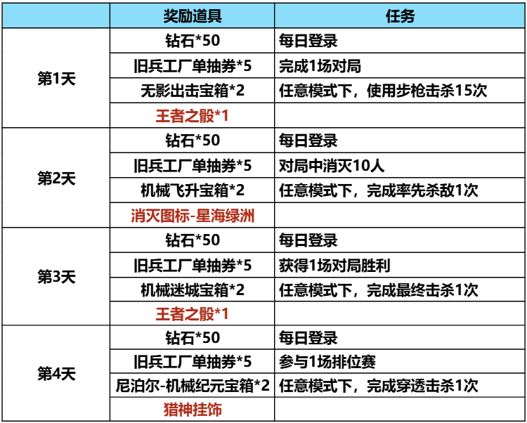 能来帮帮兔兔吗，完成任务领全新角色兔囡囡