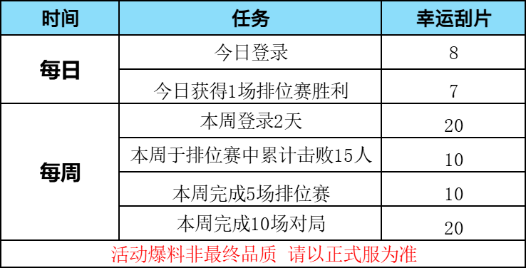 光明之神套装副近首发登场，光明之神套装+皮肤免费送！
