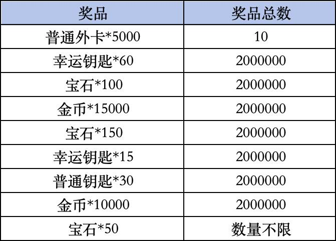 《皇室战争》Livelink活动规则