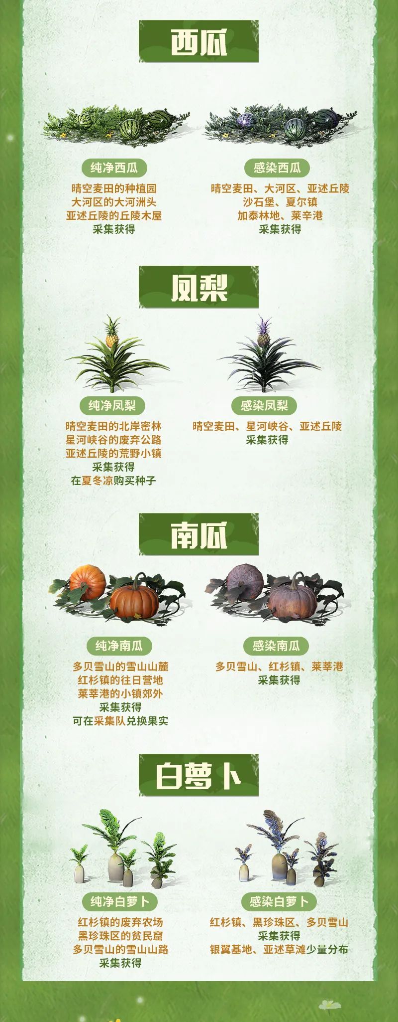 新动植物到底在哪里？一分钟告诉你所有分布点位！