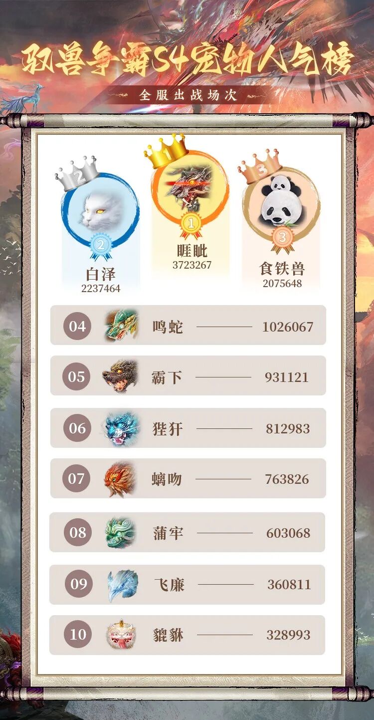 驭兽争霸S4全服数据揭秘→