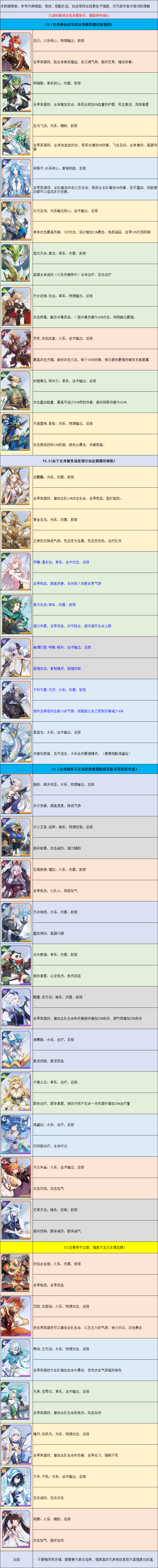 奥奇传说--精灵强度天梯榜