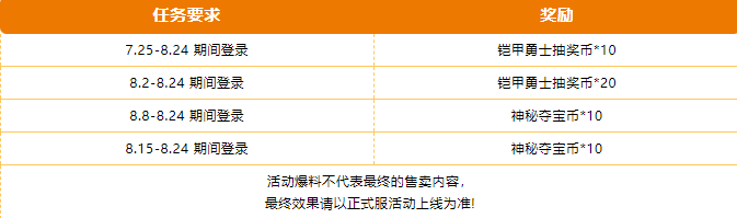 嘉年华送抽活动已开启，登录领铠甲勇士抽奖币！