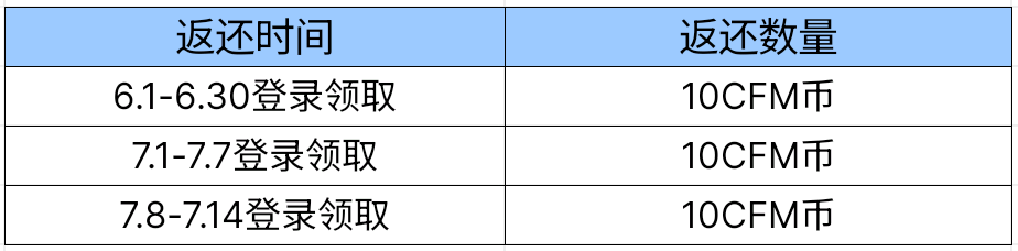 【活动爆料】童心不老，双持斯泰尔-天使-果冻超甜发售！