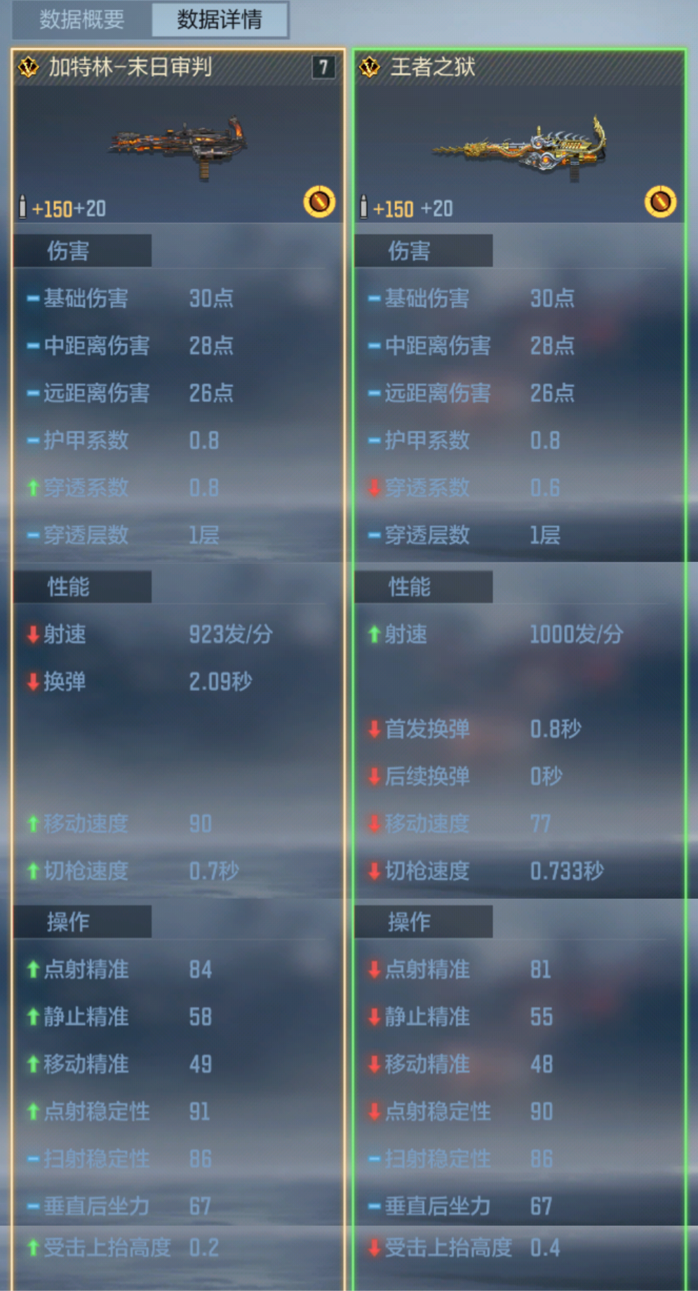 末日审判家族到来，全新加特林+手斧教你认识