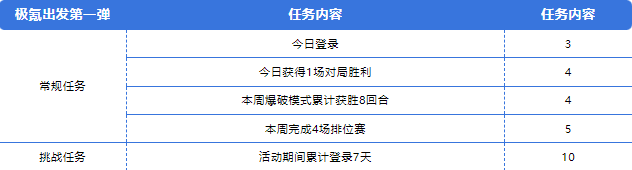 MK23与Origin12双武器福利限时解锁