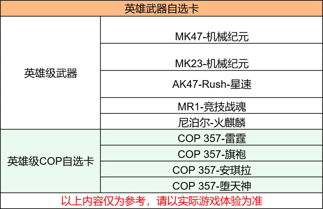 王者轮回重磅返场！雷暴王者系列限时来袭