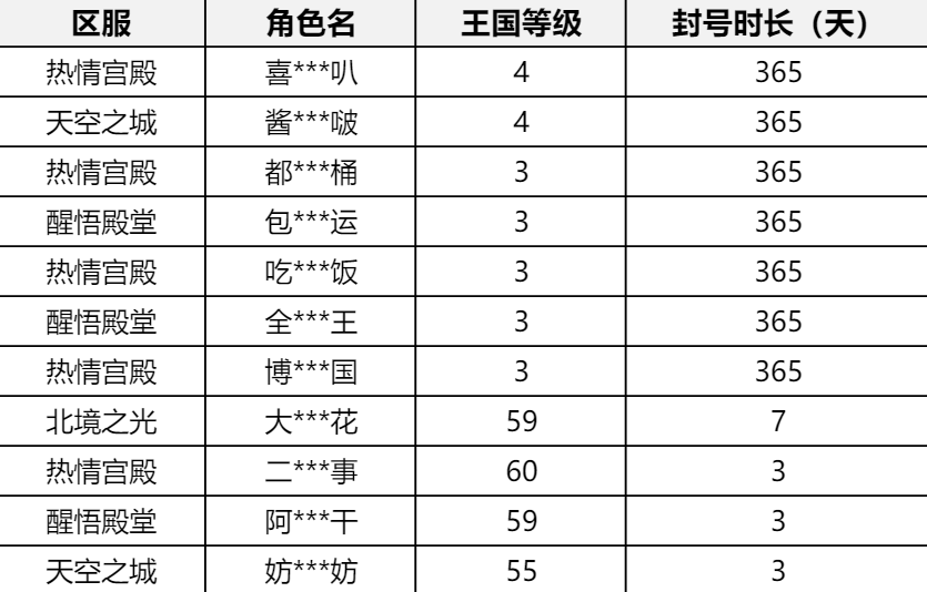 「外挂处罚公示」2024年04月29日