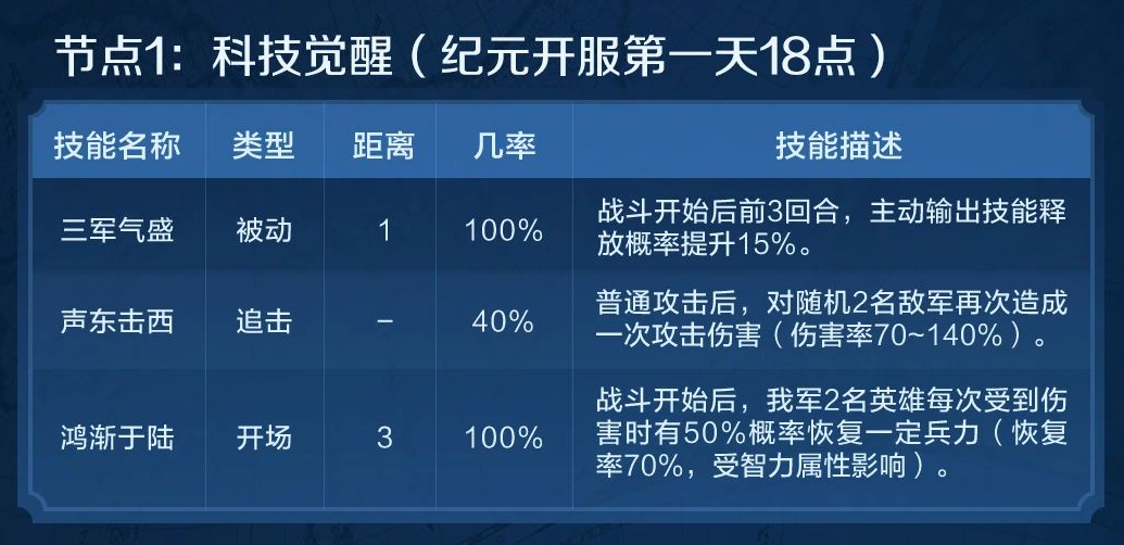【S3前瞻】新玩法百家争鸣介绍及技能推荐
