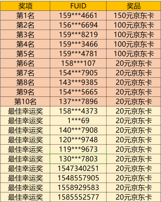 【已开奖】520寻情缘秀恩爱，千元京东卡等你赢