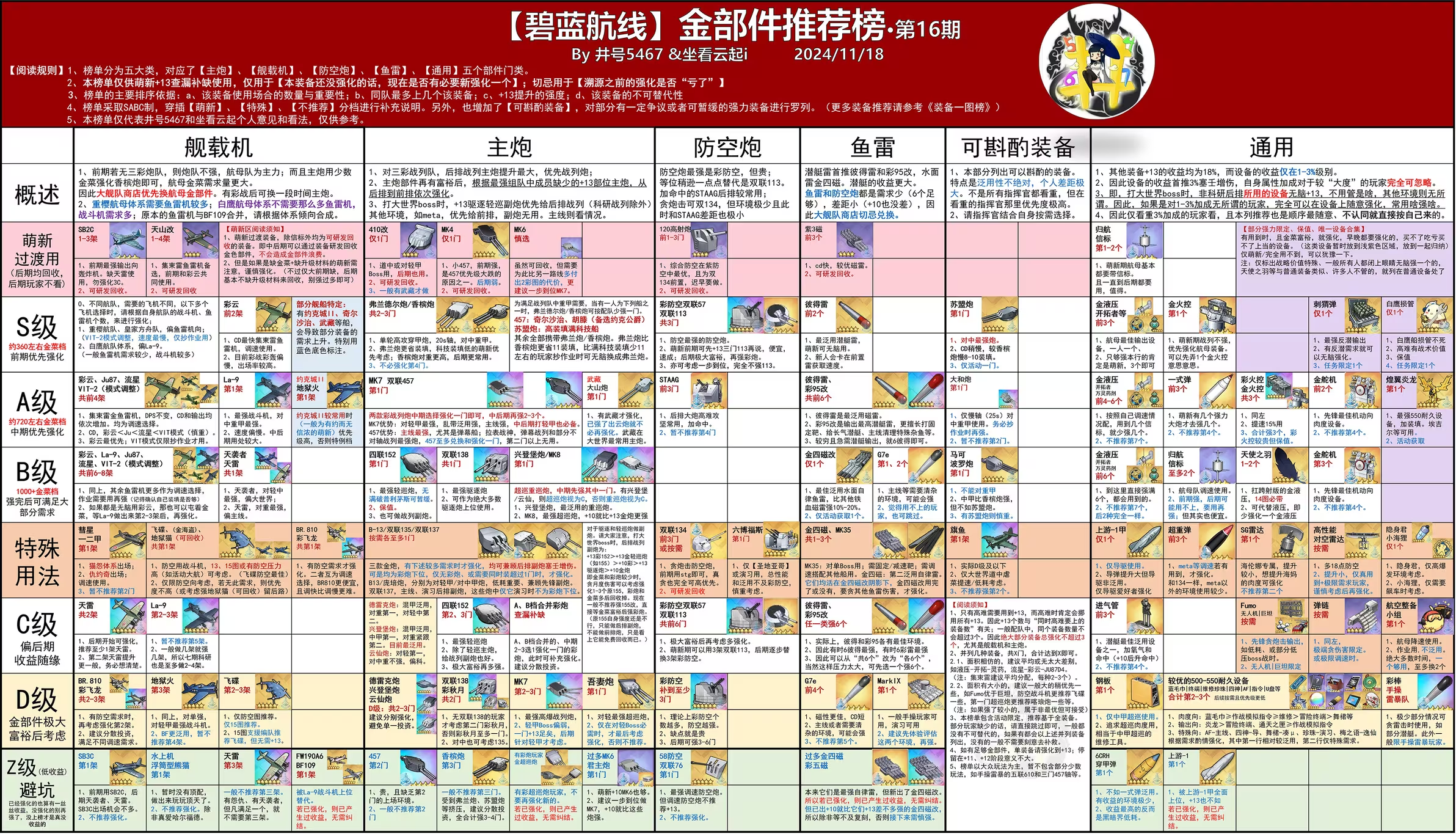 【金部件榜第17期】嘘嘘隐身君上榜