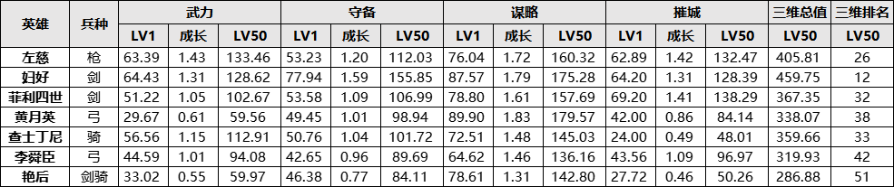 “奶爷”霸气亮相！左慈为法系队伍增添助力！