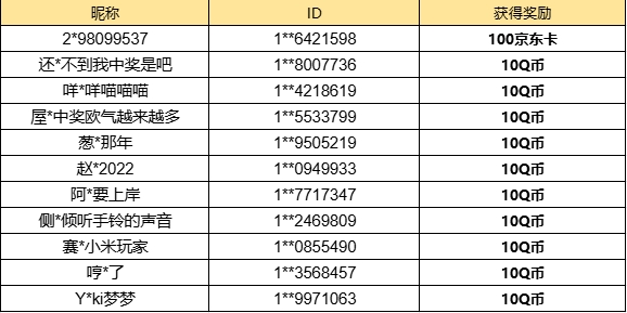 【已开奖】你最喜欢哪个模式？