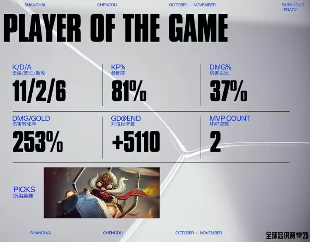 S15电竞激战正酣，这款游戏邀你开启策略对决 