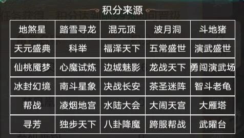 维护公告丨大话十周年，经典玩法《版载千秋》开放！