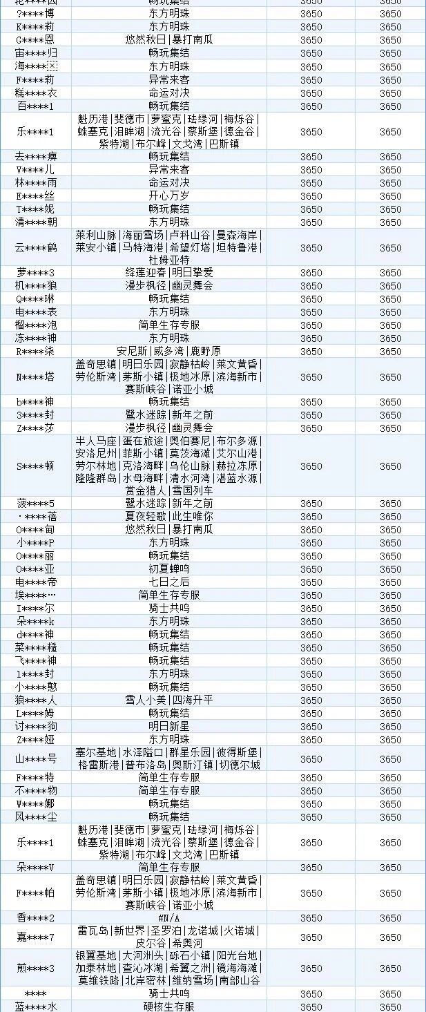 《明日之后》违规行为处罚公示【第43期】