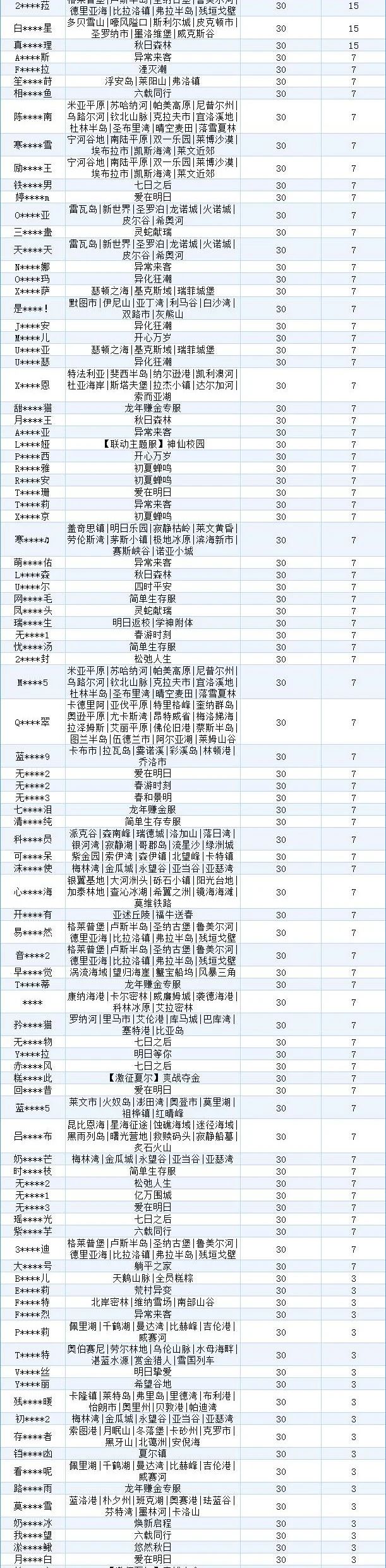 《明日之后》违规行为处罚公示【第36期】