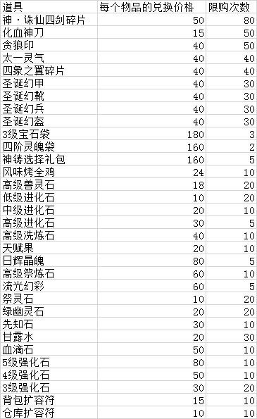 【12月23日更新公告】圣诞活动暖心上线，双旦兑换限时开启！