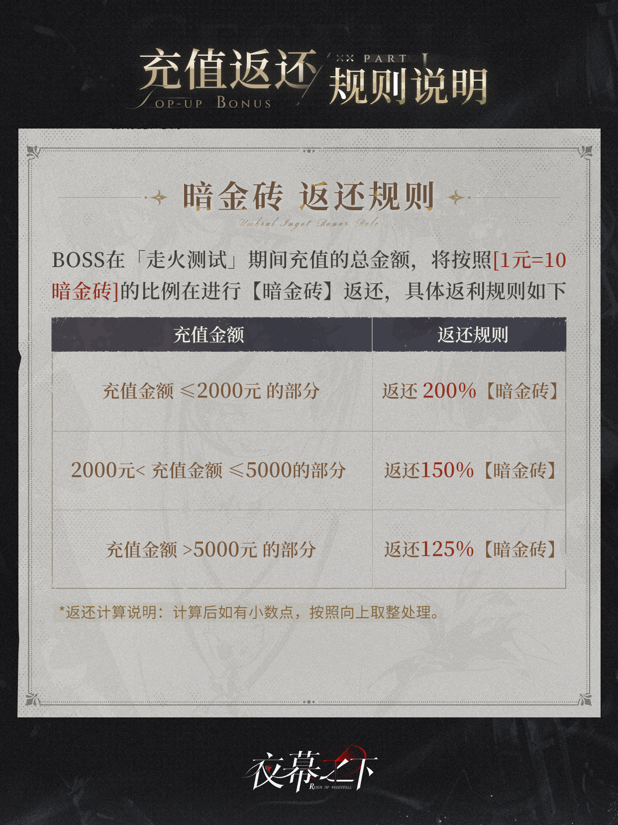 《夜幕之下》充值返还领取规则