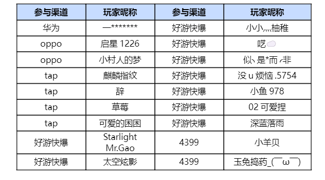 活动开奖丨《墨雨云间》收官，优酷月卡请查收