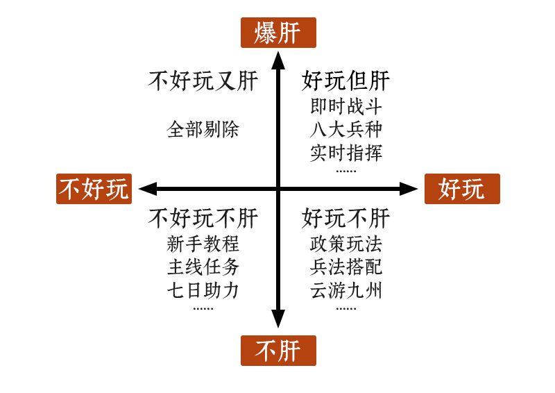 请查收这篇【实装玩法总览】