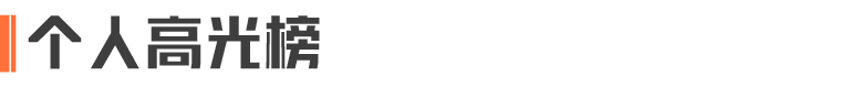 暗区大师赛首周周决战报｜枪王与搜刮天花板齐现，第二周赛程速览