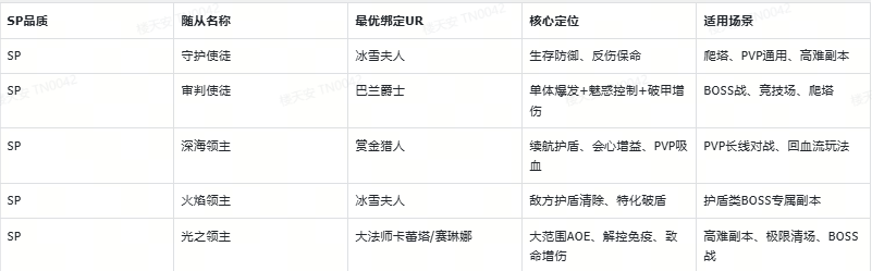 【系统详解】SP 链接机制