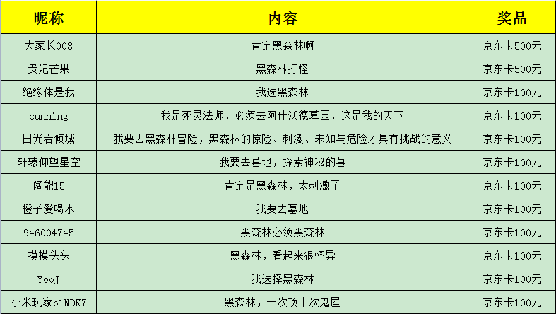 【已开奖】【有奖讨论】场景盘点“暗黑破坏神不朽风景指南”请查收！