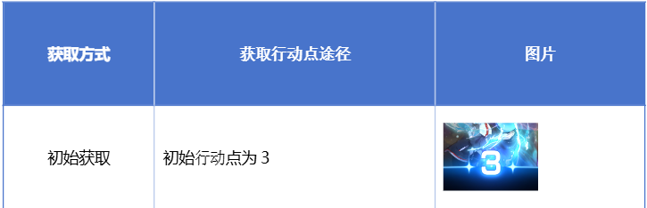卡厄思解析：局内战斗（机制篇）