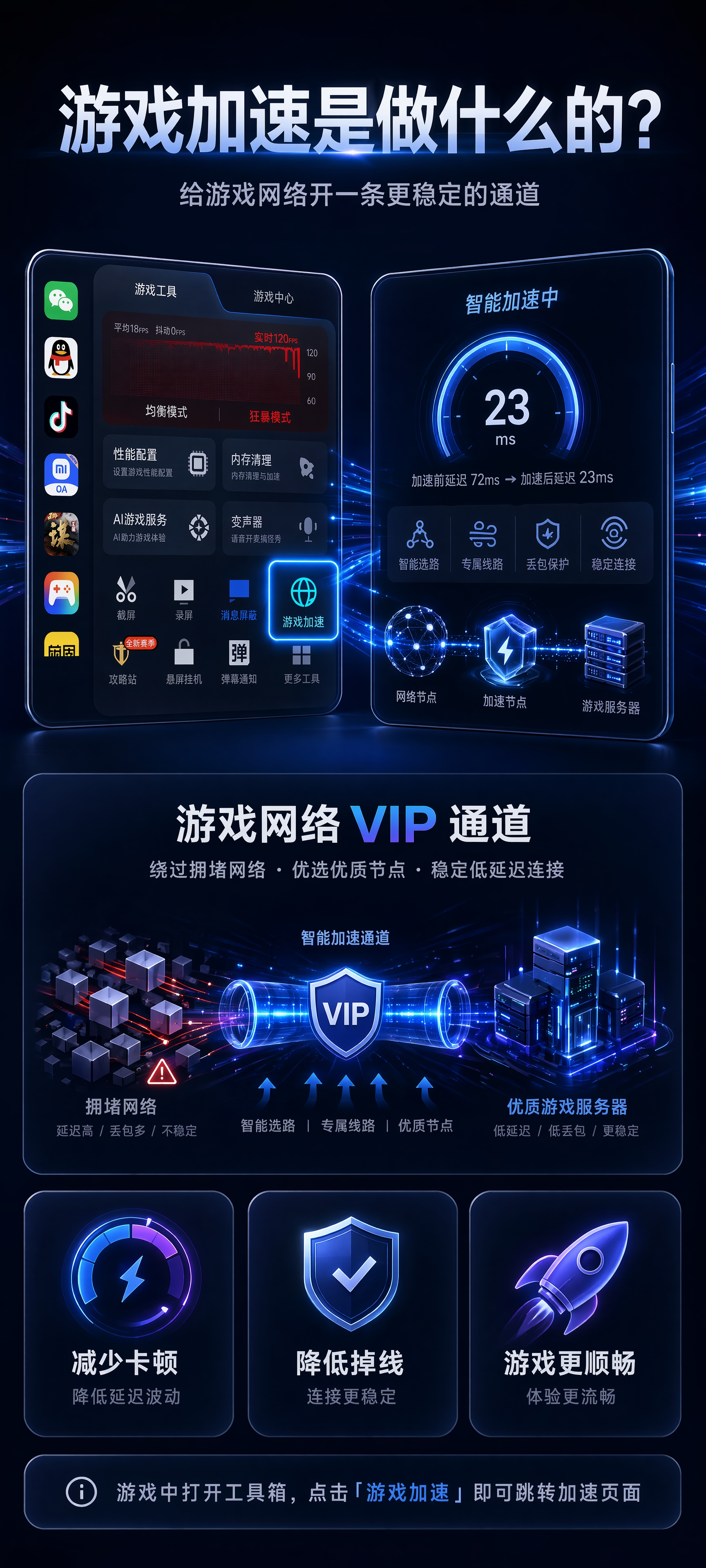 游戏工具箱内"游戏加速"功能Q&A