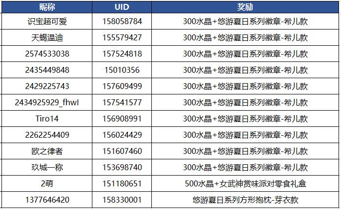 【开奖】崩坏兽鉴赏大会，亮出你的崩坏兽吧！