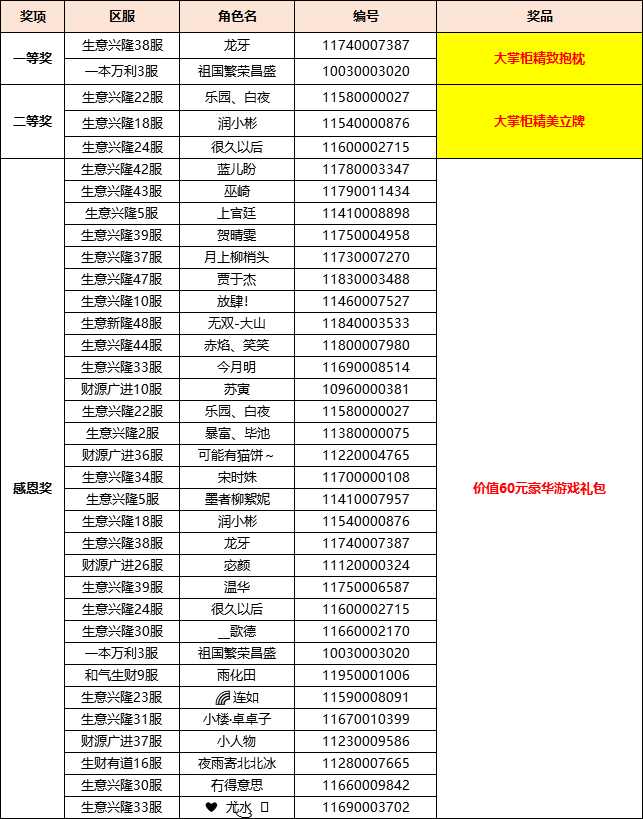 【获奖名单】【福利活动】你的好评，对大掌柜来说，真的很重要！