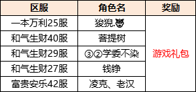 （已开奖）版本更新 | 皇城玩法、海上争霸重磅上线！跨服商会即将开启