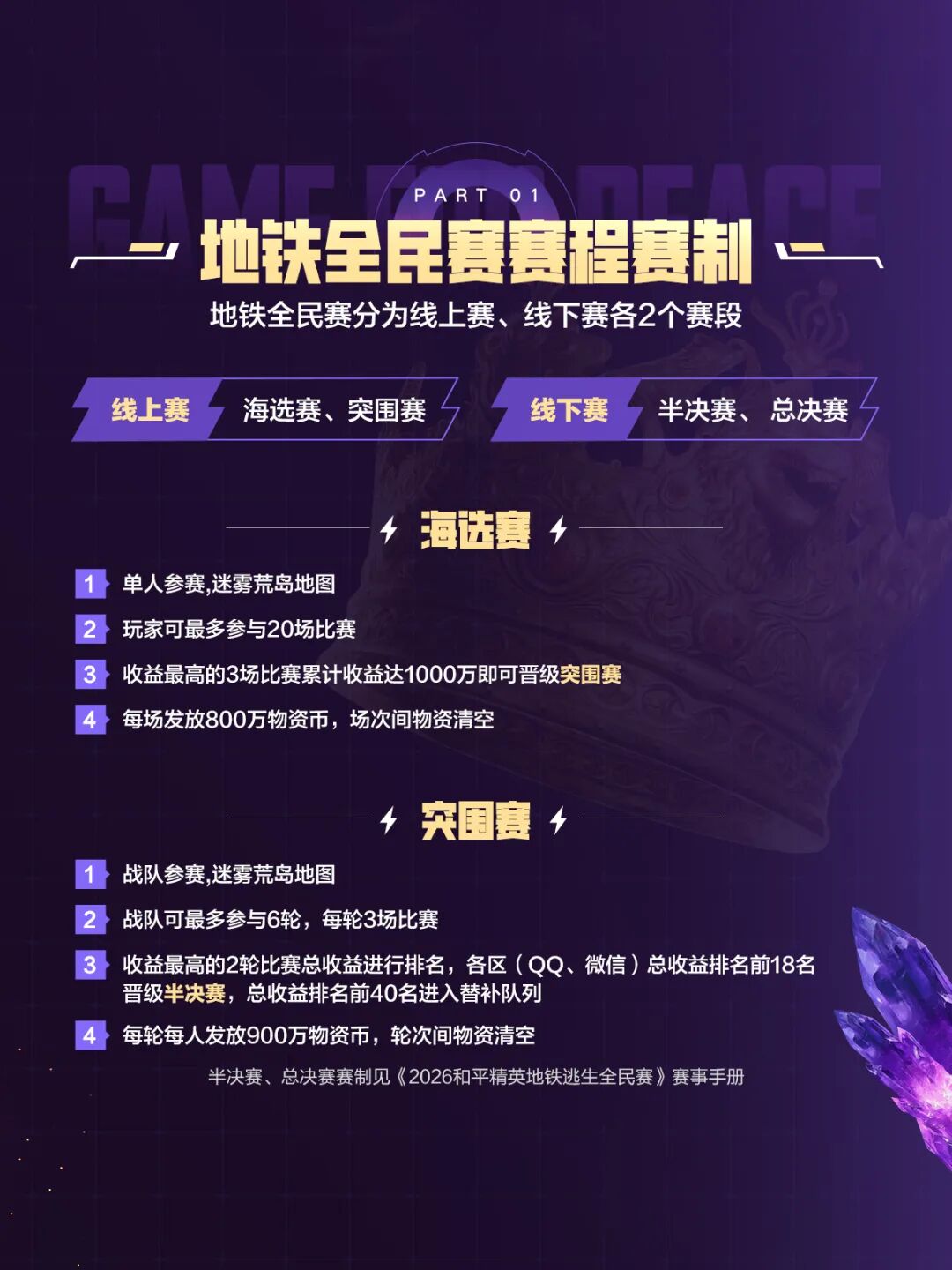 地铁逃生首届专业杯赛——全民赛开赛！海选、突围、线下决赛，丰厚大奖等你拿！