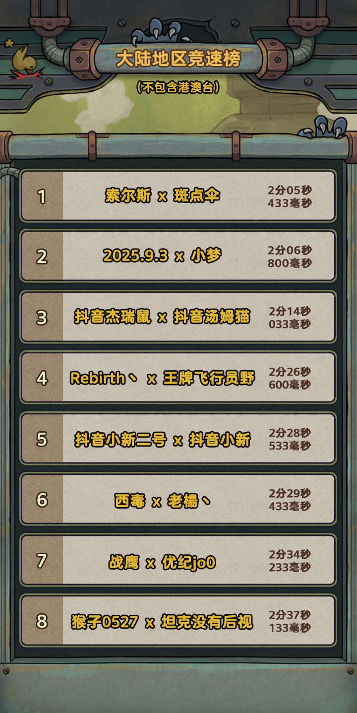 硬核操作一战封神！【神探嘎利略-双人绝境挑战】最终榜单公布！