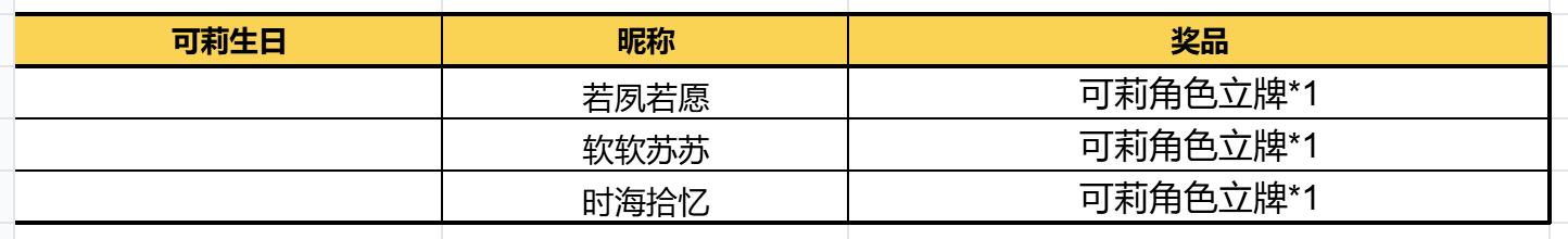 【已开奖】可莉生日活动开启！