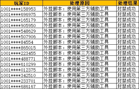 《超进化物语2》净化游戏环境处罚公告