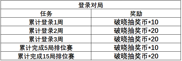 破晓送抽礼来袭！领120币，狂抽灵笼钻石夺宝