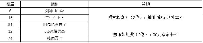 【开奖公示】新伙伴有奖竞猜丨今朝有酒不能醉，咱还得赶着去三界帮忙呢！