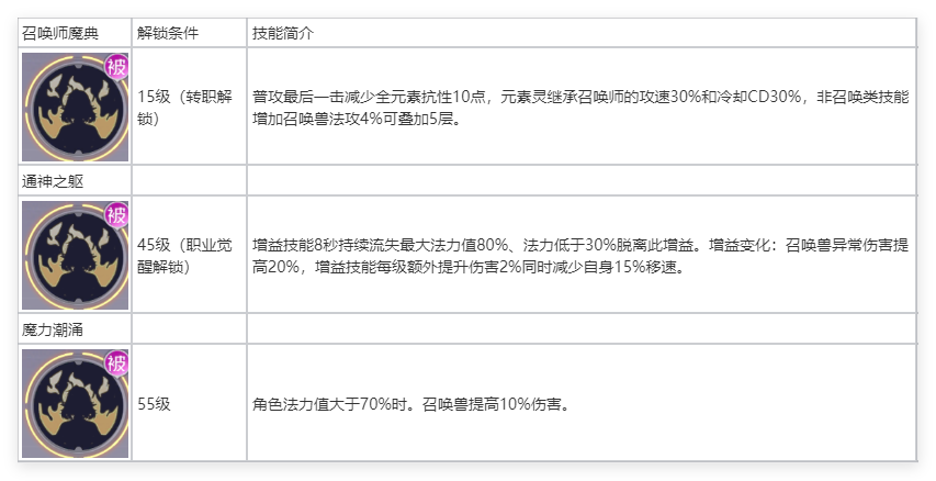 职业攻略丨召唤师