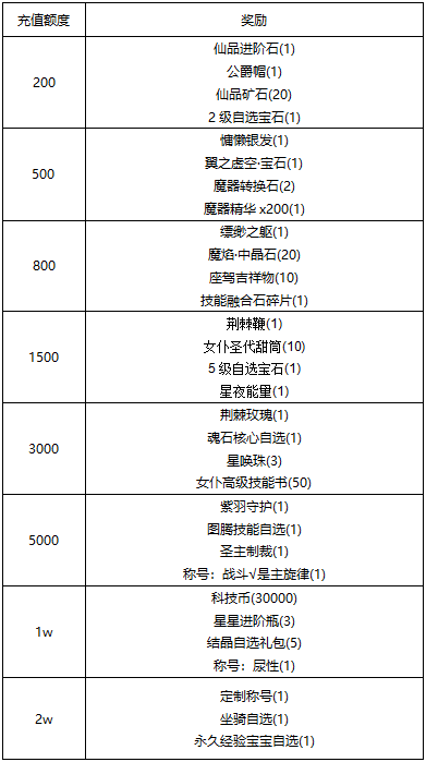 【线下活动】金字塔大冒险，宝藏触手可及！